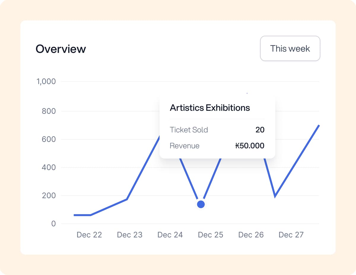 Real-time Sales Dashboard